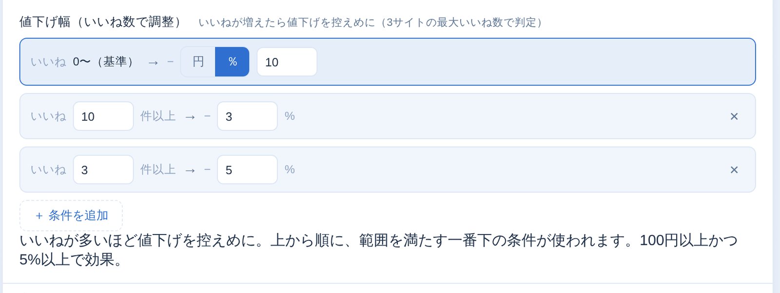 値下げスケジュールの画面。いいね数に応じた値下げ幅を設定している